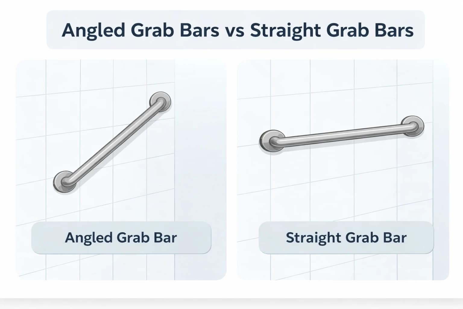 angled grab bars vs straight grab bars comparison diagram showing angled grab bar and straight grab bar installed on a bathroom wall