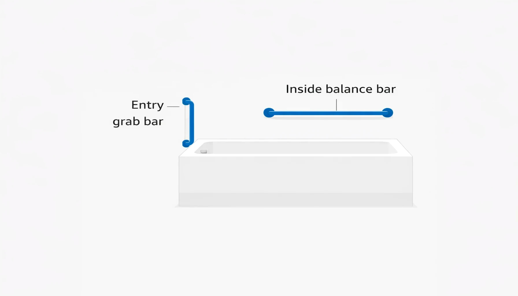 bathtub grab bar placement diagram showing vertical entry grab bar and horizontal inside balance bar