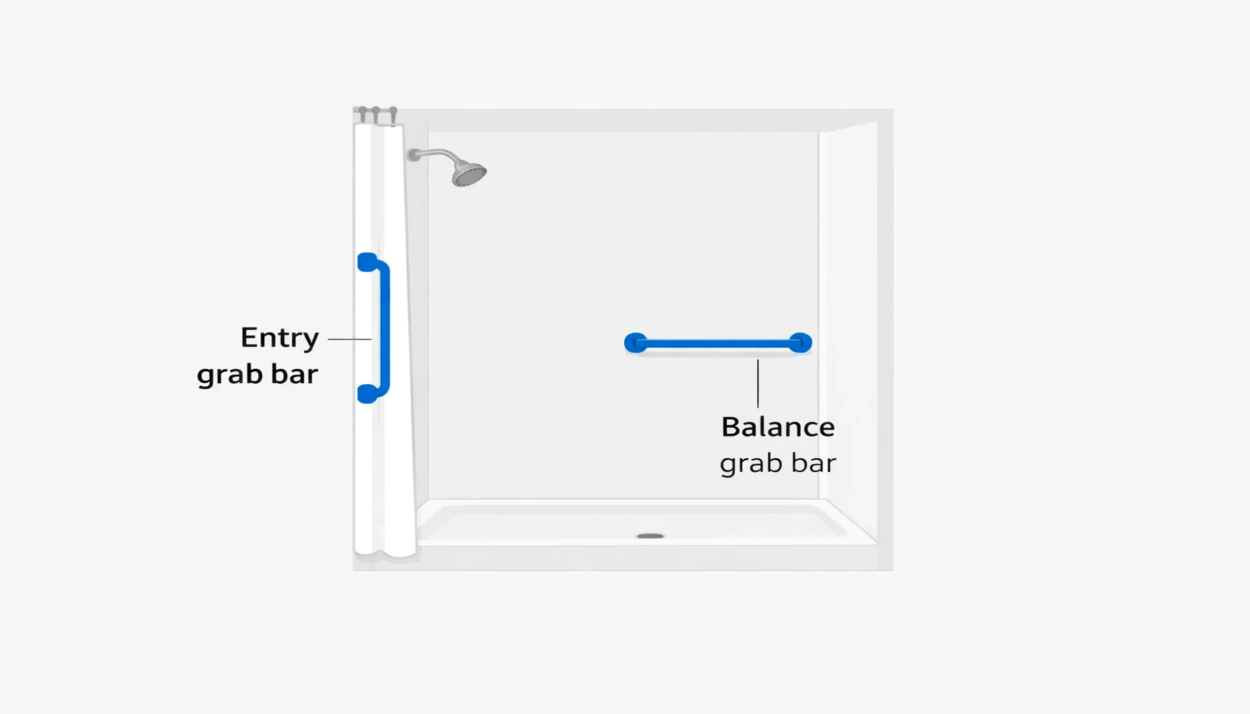 shower grab bar placement diagram showing vertical entry grab bar and horizontal balance grab bar on the side wall