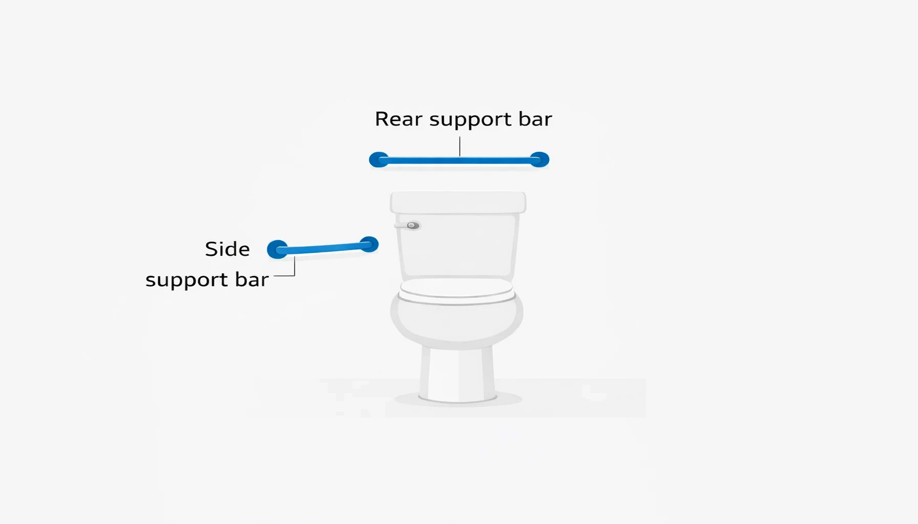 toilet grab bar placement diagram showing side wall support bar and rear support bar placement