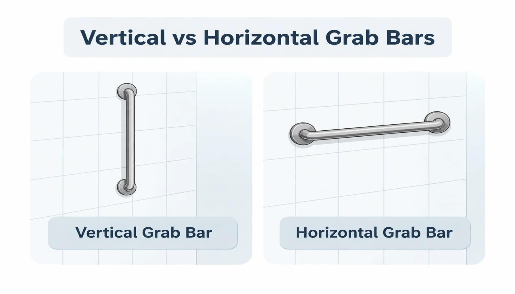 vertical vs horizontal grab bars diagram showing the difference between vertical grab bar and horizontal grab bar installation